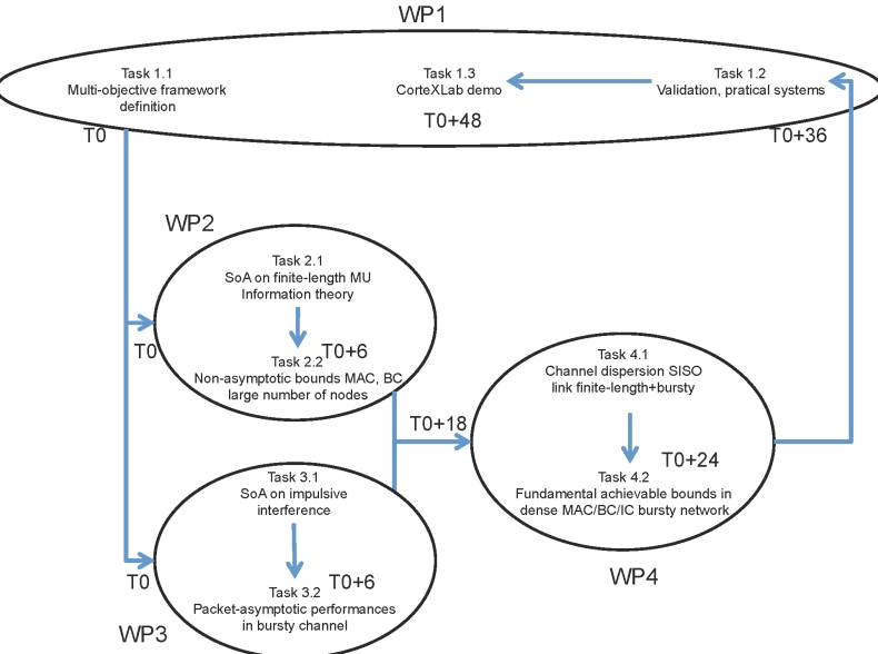 WPS演示图片透明度百分比