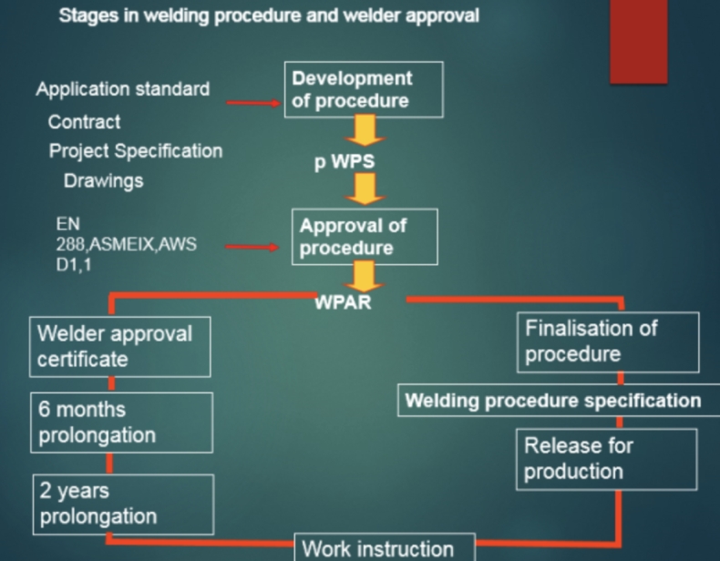 WPS文字稿纸格式设置指南