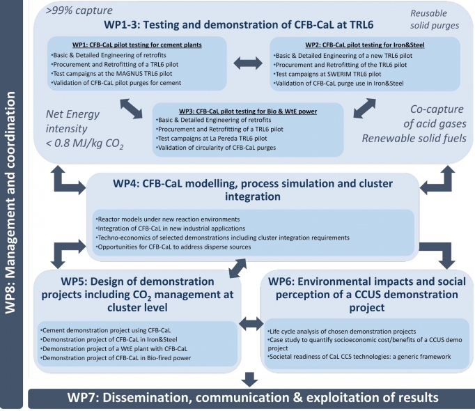 WPS表格动态数组函数实战