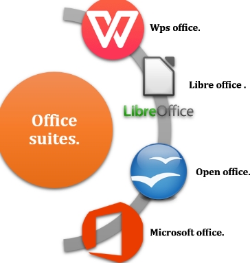 WPS表格批量新建工作表