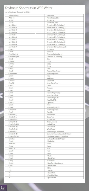 WPS官网AI一键PPT生成评测