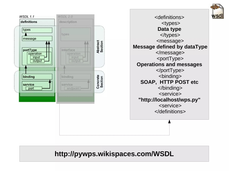 WPS官网最新版免费下载通道2025